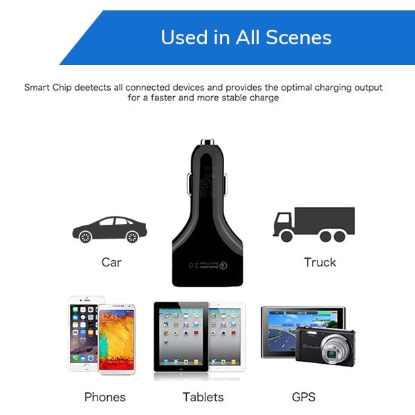 7.0 Amp 4 port USB Car Charger Fast Charging - Image 4