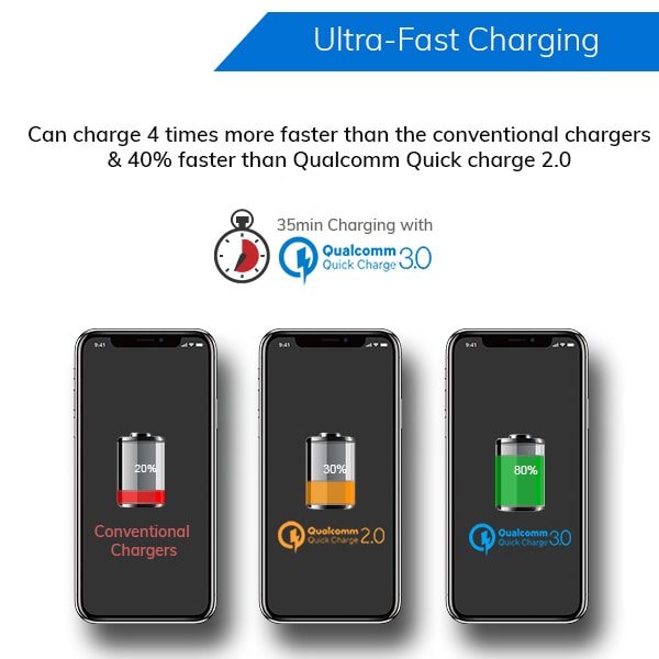 7.0 Amp 4 port USB Car Charger Fast Charging - Image 8